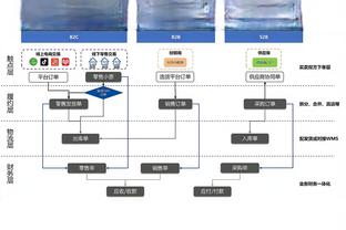 锡安：我必须更有侵略性寻求自己的投篮机会 我今晚过于懒散了